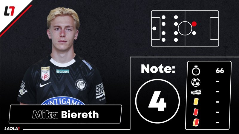 Sturm-Noten: Viel Tristesse und ein Lichtblick