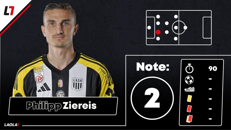 LASK-Noten: Verspielter Sieg, aber einige "gute" Leistungen