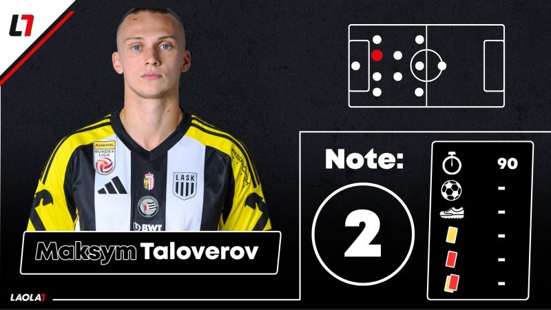 LASK-Noten: Verspielter Sieg, aber einige "gute" Leistungen