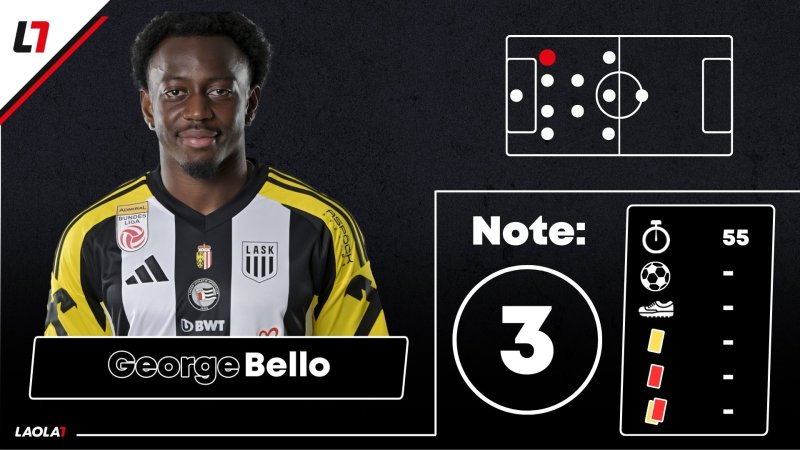 LASK-Noten: Verspielter Sieg, aber einige "gute" Leistungen