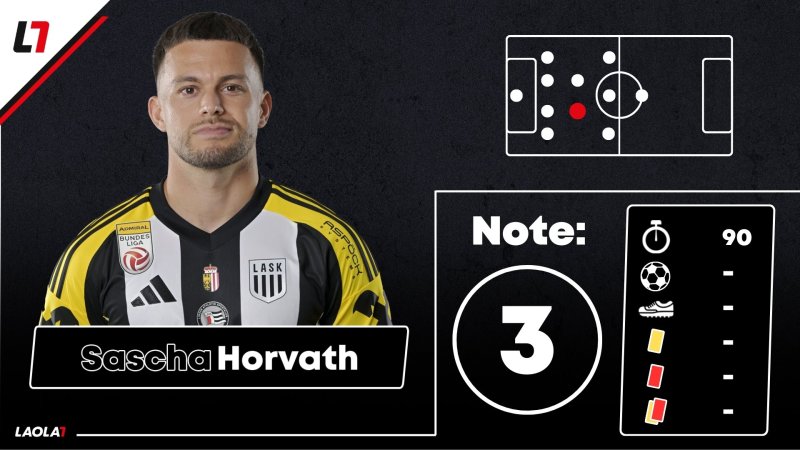 LASK-Noten: Verspielter Sieg, aber einige "gute" Leistungen