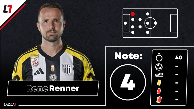 LASK-Noten: Verspielter Sieg, aber einige "gute" Leistungen