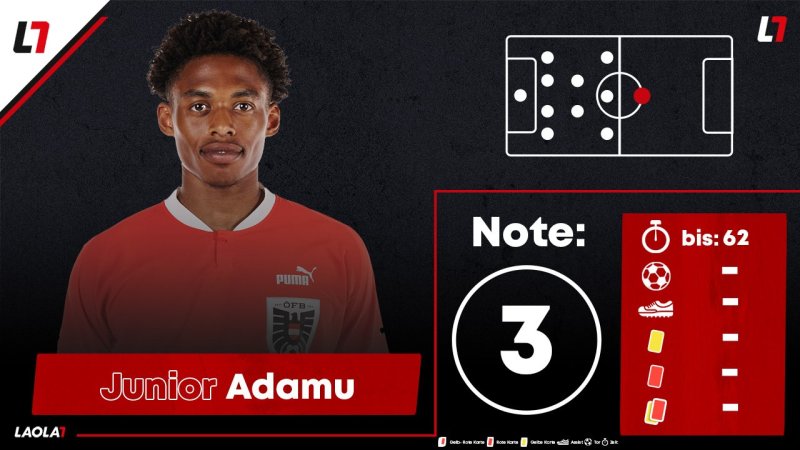 Noten: Vier Einser für die ÖFB-Kicker