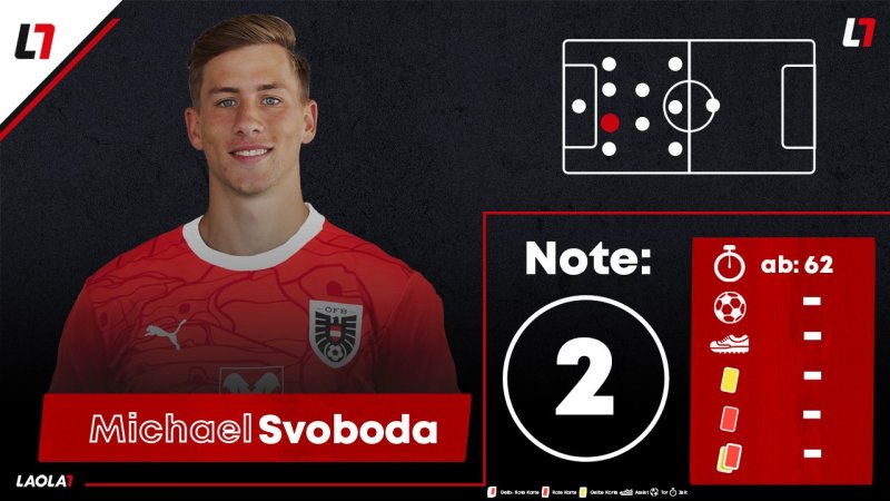 Noten: Vier Einser für die ÖFB-Kicker