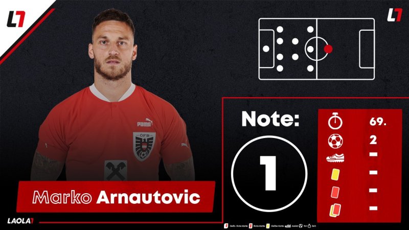 Noten: Acht Einser! Jede Menge ÖFB-Musterschüler