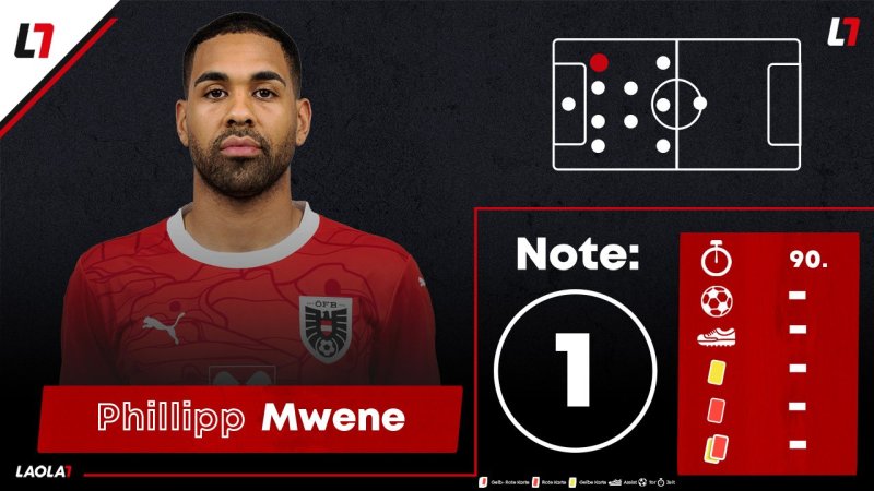 Noten: Acht Einser! Jede Menge ÖFB-Musterschüler