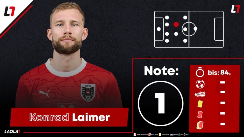 Noten: Acht Einser! Jede Menge ÖFB-Musterschüler