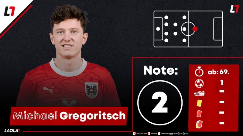 Noten: Acht Einser! Jede Menge ÖFB-Musterschüler