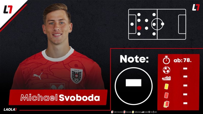 Noten: Acht Einser! Jede Menge ÖFB-Musterschüler