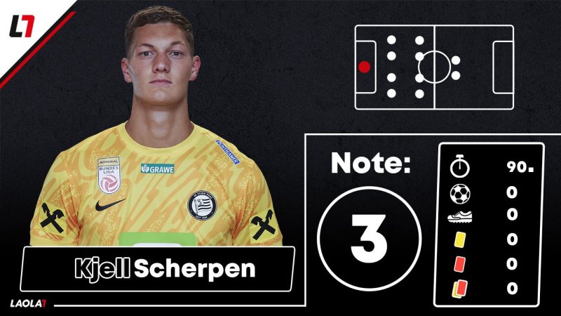 Kjell Scherpen