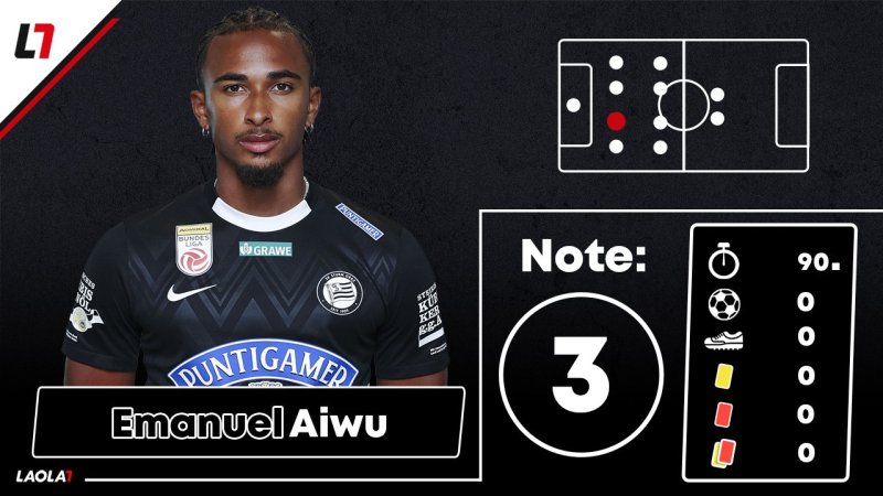 Sturm-Noten: Kaum Fünfer für aufopferungsvolle "Blackies"