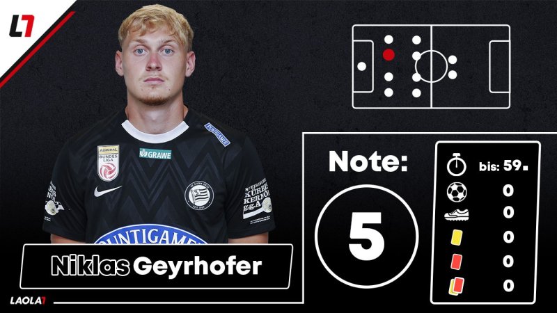 Sturm-Noten: Kaum Fünfer für aufopferungsvolle "Blackies"