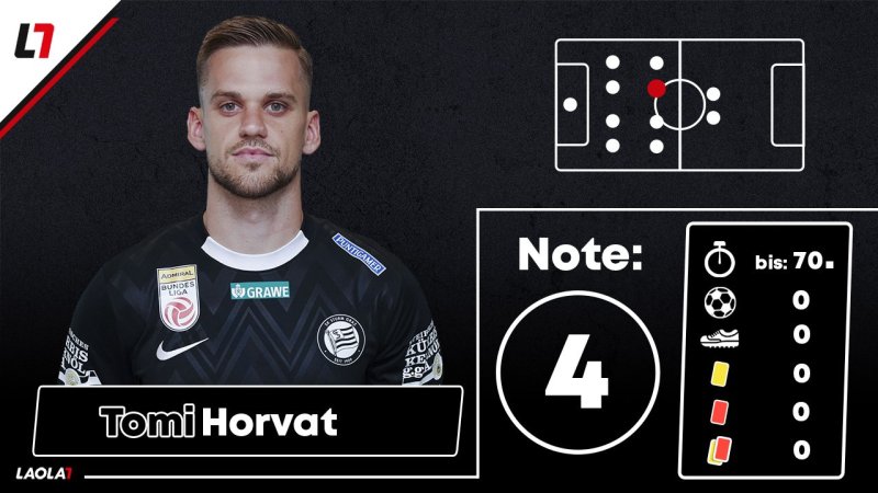 Sturm-Noten: Kaum Fünfer für aufopferungsvolle "Blackies"