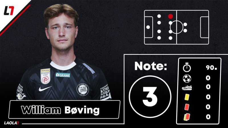 Sturm-Noten: Kaum Fünfer für aufopferungsvolle "Blackies"