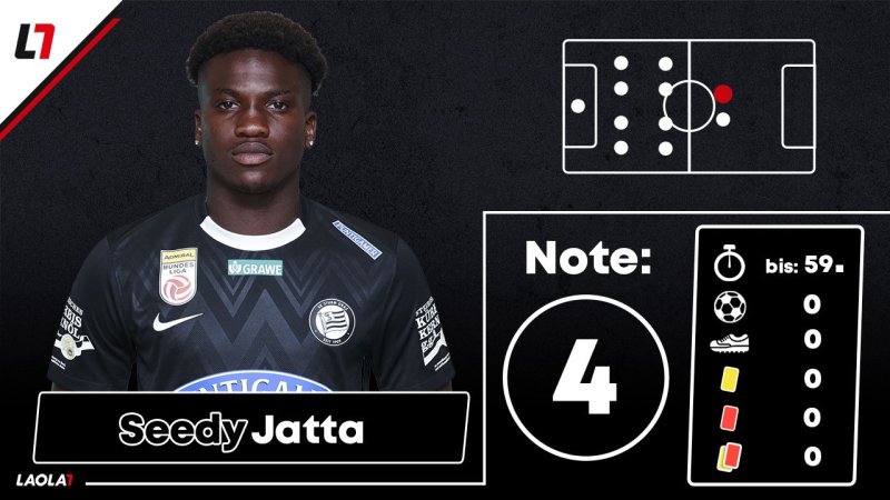 Sturm-Noten: Kaum Fünfer für aufopferungsvolle "Blackies"