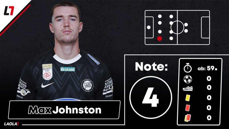 Sturm-Noten: Kaum Fünfer für aufopferungsvolle "Blackies"