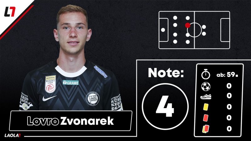 Sturm-Noten: Kaum Fünfer für aufopferungsvolle "Blackies"