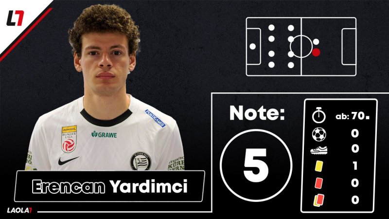 Sturm-Noten: Kaum Fünfer für aufopferungsvolle "Blackies"