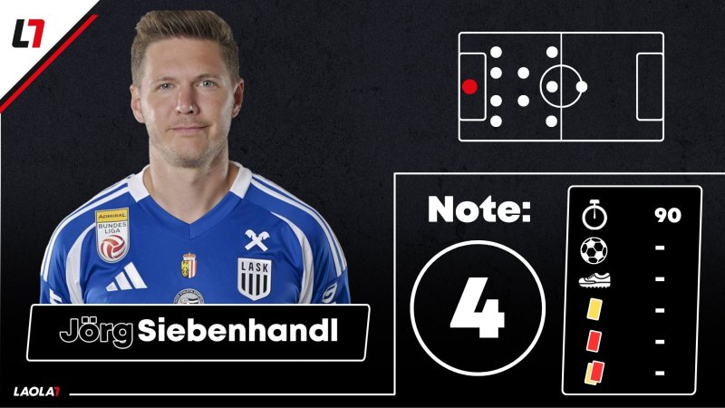 LASK-Noten: Kollektiv sehr schwach, aber ohne Totalausfall