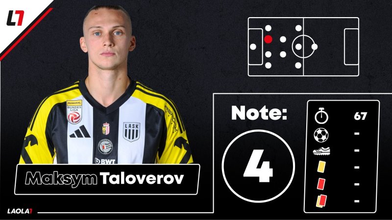 LASK-Noten: Kollektiv sehr schwach, aber ohne Totalausfall