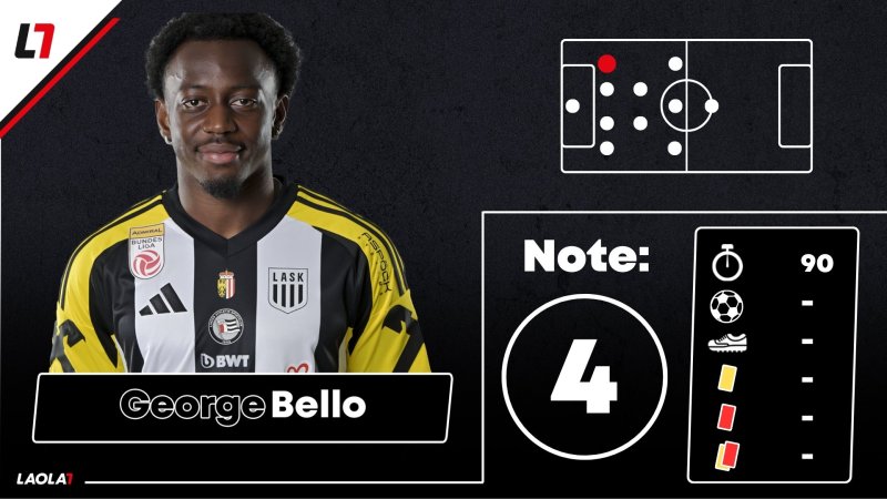 LASK-Noten: Kollektiv sehr schwach, aber ohne Totalausfall