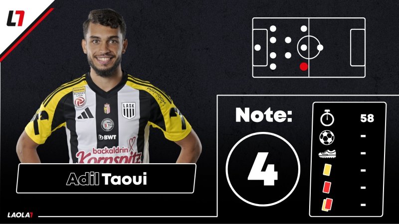 LASK-Noten: Kollektiv sehr schwach, aber ohne Totalausfall