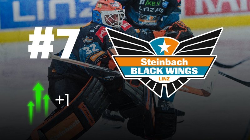 ICE Power Ranking: Die Österreicher bereiten Sorgen