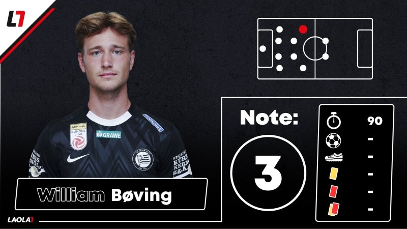 Sturm-Noten: Das hätte einen Punkt verdient gehabt