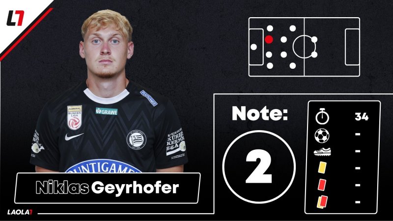 Sturm-Noten: Das hätte einen Punkt verdient gehabt