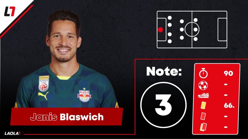 Janis Blaswich