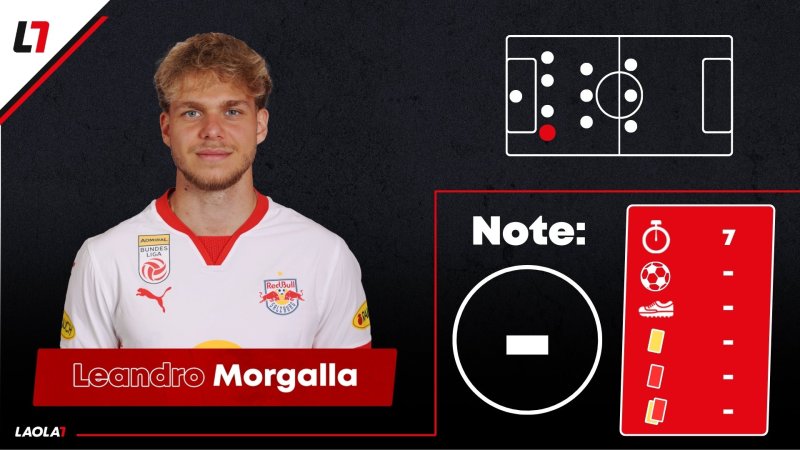 Salzburg-Noten: Und sie können es ja doch!