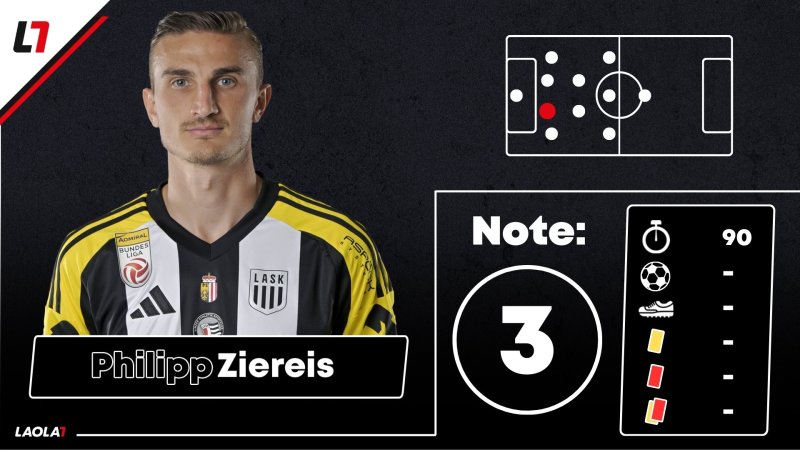 LASK-Noten: Zäher Kick & die Gefahr, die fehlt