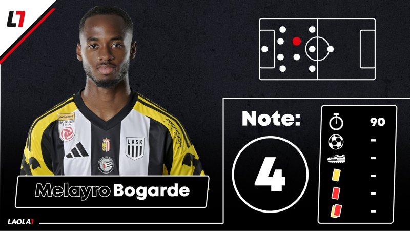 LASK-Noten: Zäher Kick & die Gefahr, die fehlt