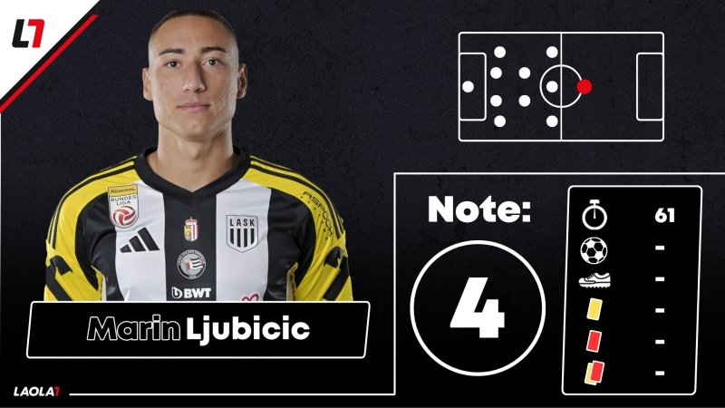 LASK-Noten: Zäher Kick & die Gefahr, die fehlt