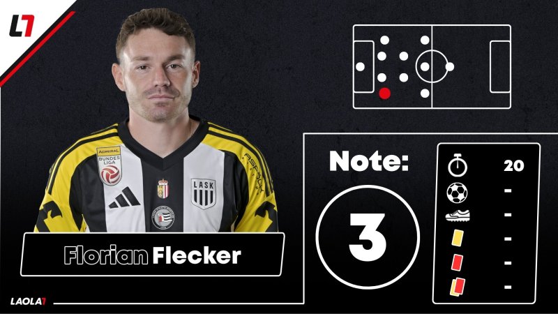 LASK-Noten: Zäher Kick & die Gefahr, die fehlt