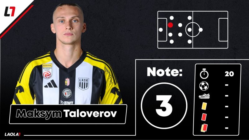 LASK-Noten: Zäher Kick & die Gefahr, die fehlt