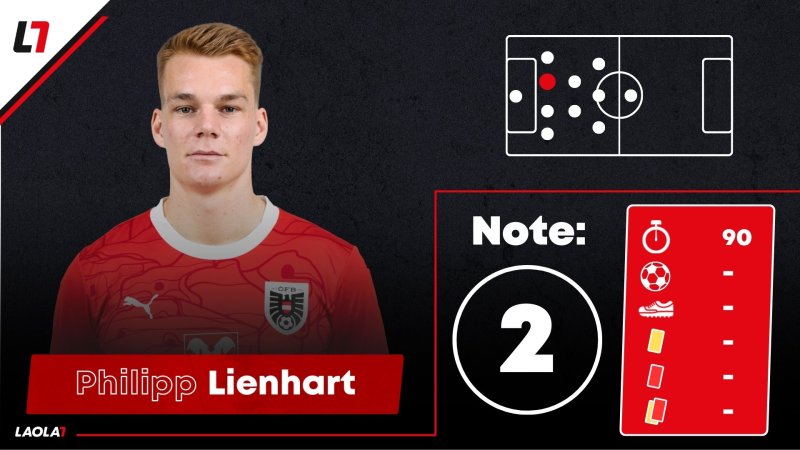 ÖFB-Noten: Ein Kicker kriegt einen Einser