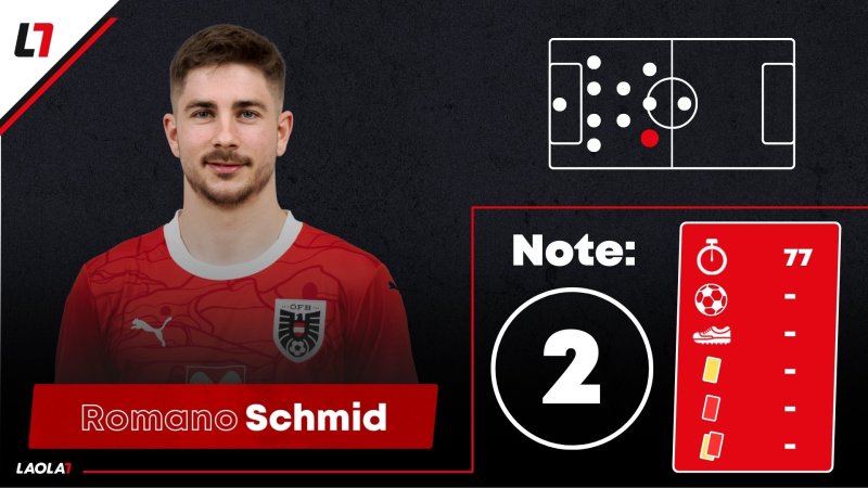 ÖFB-Noten: Ein Kicker kriegt einen Einser