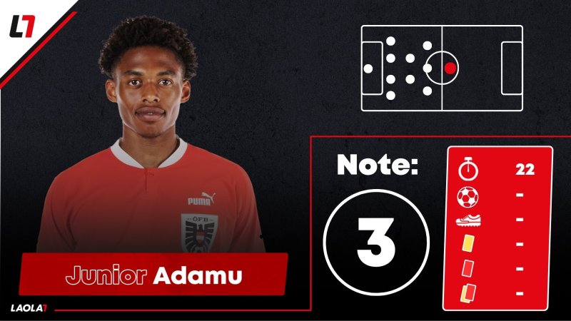 ÖFB-Noten: Ein Kicker kriegt einen Einser