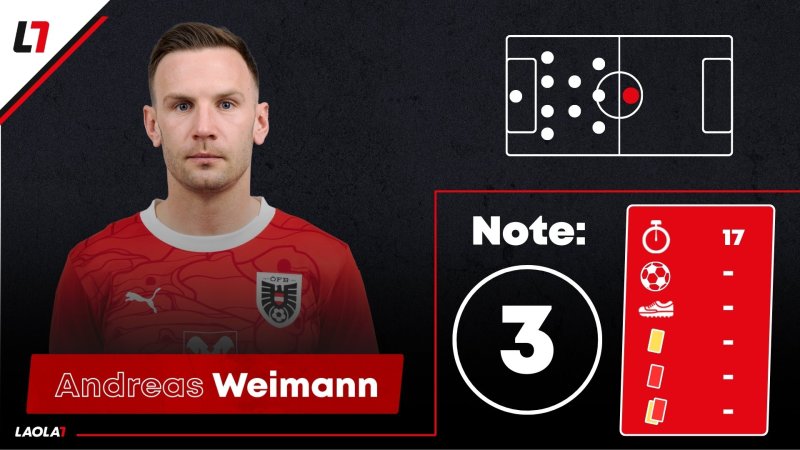 ÖFB-Noten: Ein Kicker kriegt einen Einser