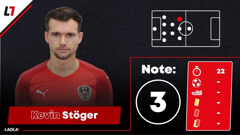 ÖFB-Noten: Ein Kicker kriegt einen Einser