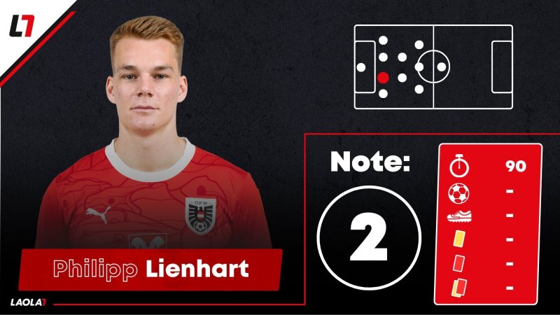 Noten! Ein Vierer und zwei Einser für das ÖFB-Team