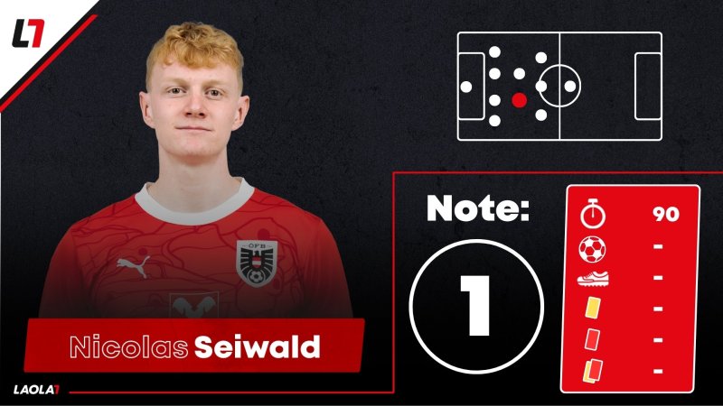 Noten! Ein Vierer und zwei Einser für das ÖFB-Team