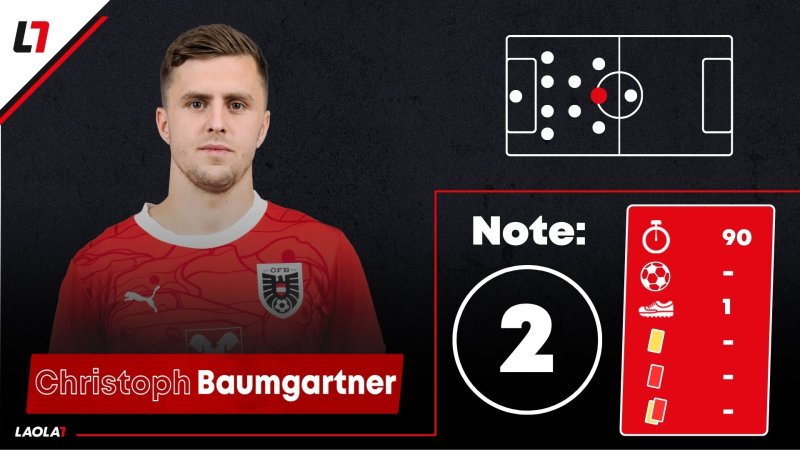 Noten! Ein Vierer und zwei Einser für das ÖFB-Team