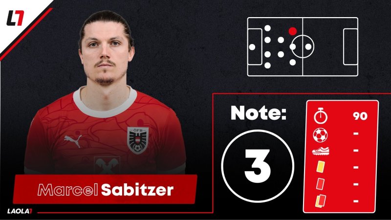 Noten! Ein Vierer und zwei Einser für das ÖFB-Team