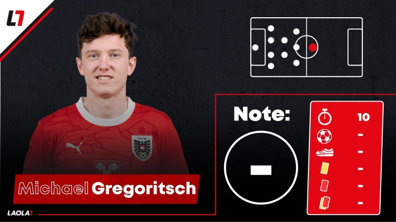 Noten! Ein Vierer und zwei Einser für das ÖFB-Team