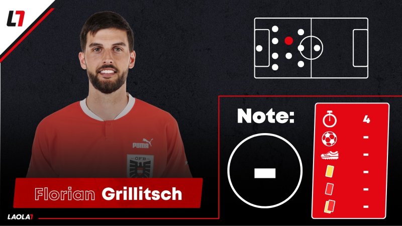 Noten! Ein Vierer und zwei Einser für das ÖFB-Team