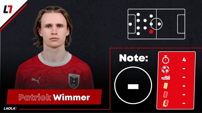 Noten! Ein Vierer und zwei Einser für das ÖFB-Team