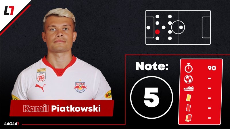 Salzburg-Noten gegen Leverkusen: Setzen, Fünf!