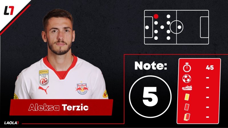 Salzburg-Noten gegen Leverkusen: Setzen, Fünf!